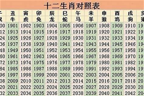 2000年生肖|2000年出生的属什么,2000年是什么生肖